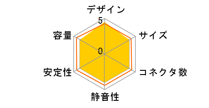 ���Z4 �v���O�C�� SPGT4-600P�̃��[�U�[���r���[