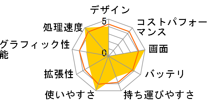 ThinkPad L390 20NRCTO1WW �t��HD�t���ECore i5�E8GB�������[�E256GB SSD���� �p�t�H�[�}���X�̃��[�U�[���r���[