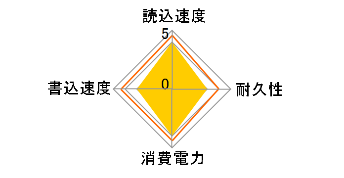 Ultimate SU630 ASU630SS-240GQ-R�̃��[�U�[���r���[