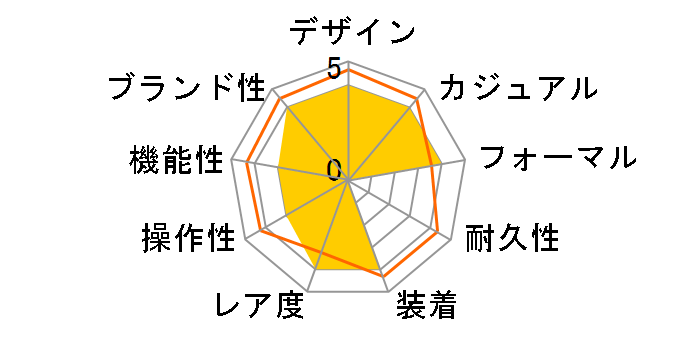 �u���C�c �\�[���[�d�g���v 2019 ���胂�f�� SAGA270�̃��[�U�[���r���[