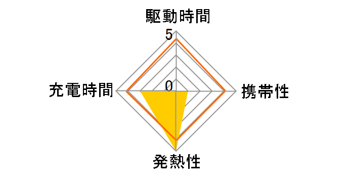 MPA-ACD03WH [�z���C�g]�̃��[�U�[���r���[