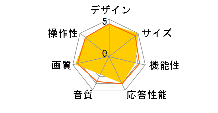 VIERA TH-65GX850 [65�C���`]�̃��[�U�[���r���[