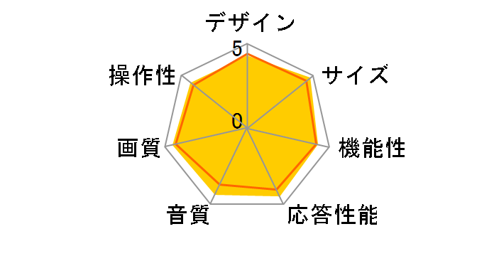 VIERA TH-55GX850 [55�C���`]�̃��[�U�[���r���[