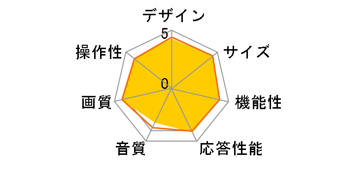 VIERA TH-43GX850 [43�C���`]�̃��[�U�[���r���[