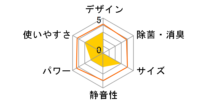 �m�N���A AS-Z40J2�̃��[�U�[���r���[