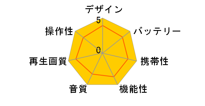 GH-PBD14AC�̃��[�U�[���r���[