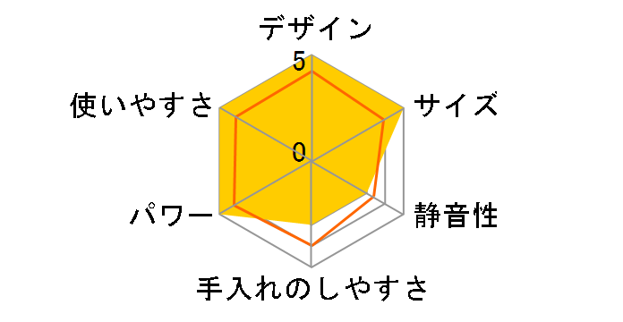 YFD-400�̃��[�U�[���r���[