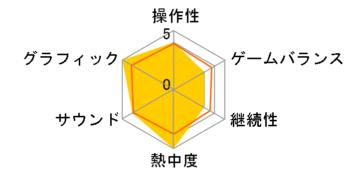 ����������� �U��̉��� [AQUAPRICE2800] [PS Vita]�̃��[�U�[���r���[