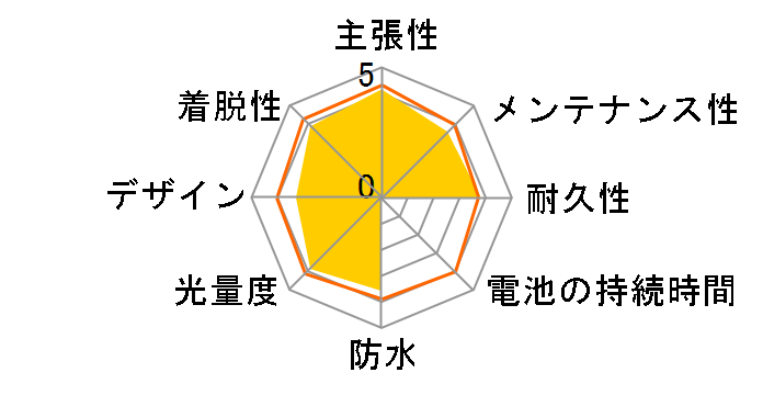 NSKL135-B [�u���b�N]�̃��[�U�[���r���[