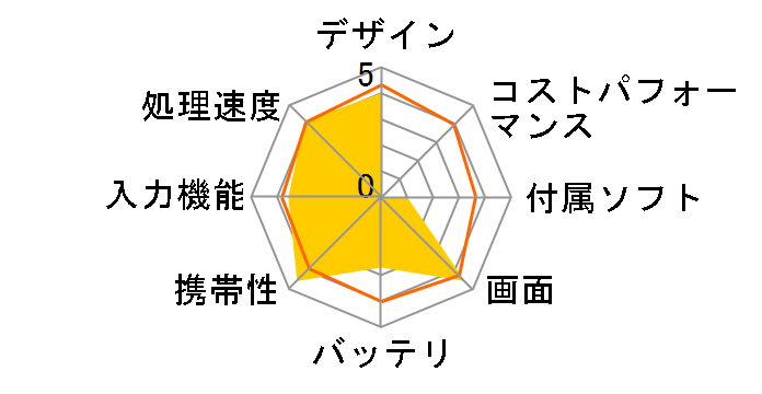 Elite x2 1013 G3 5MP24PA�̃��[�U�[���r���[