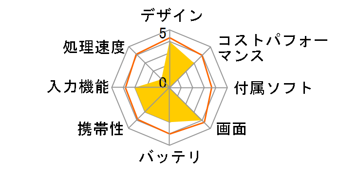 Elite x2 1013 G3 5MR75PA�̃��[�U�[���r���[