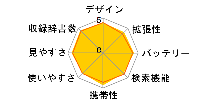 �G�N�X���[�h XD-SR4800BU [�u���[]�̃��[�U�[���r���[