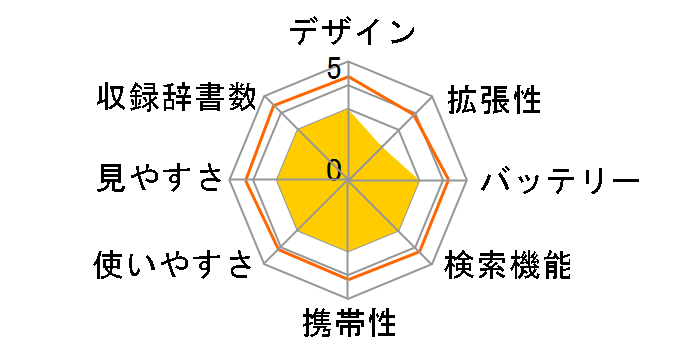 �G�N�X���[�h XD-SR3800BK [�u���b�N]�̃��[�U�[���r���[