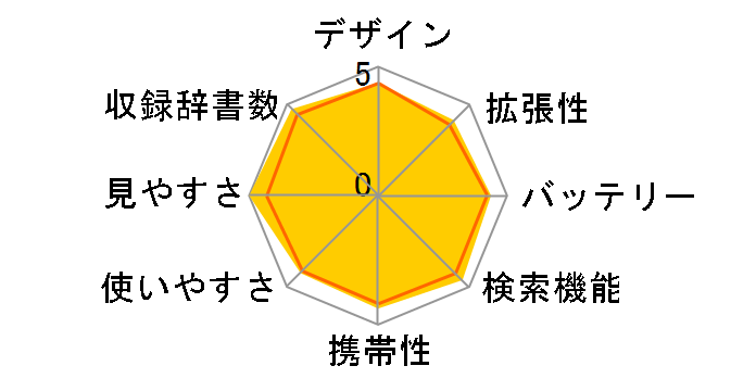 �G�N�X���[�h XD-SR20000�̃��[�U�[���r���[