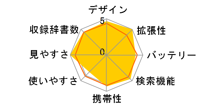 �G�N�X���[�h XD-SR8500GY [���^���b�N�O���[]�̃��[�U�[���r���[