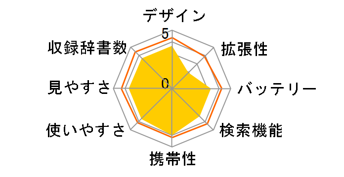 �G�N�X���[�h XD-SR6500BK [�u���b�N]�̃��[�U�[���r���[