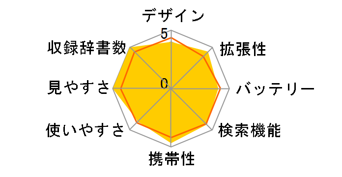 �G�N�X���[�h XD-SR9800BK [�u���b�N]�̃��[�U�[���r���[