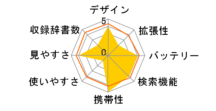 �G�N�X���[�h XD-SR7200�̃��[�U�[���r���[