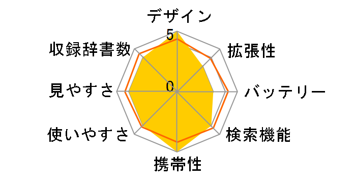 �G�N�X���[�h XD-SR7600�̃��[�U�[���r���[