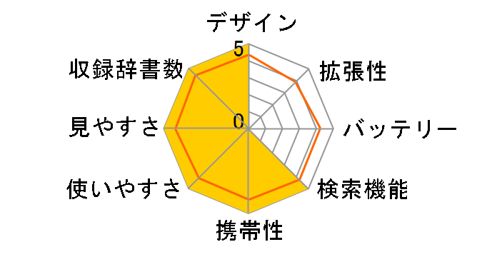 �G�N�X���[�h XD-SR9850�̃��[�U�[���r���[