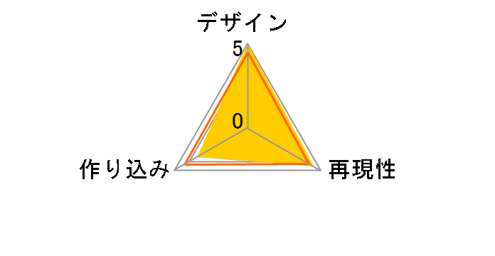 METAL ROBOT�� <SIDE MS> �f�X�e�B�j�[�K���_���̃��[�U�[���r���[