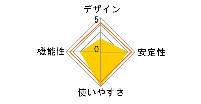ETX-ESH08WC [�z���C�g]�̃��[�U�[���r���[