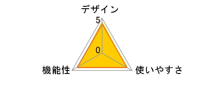 HA022�̃��[�U�[���r���[