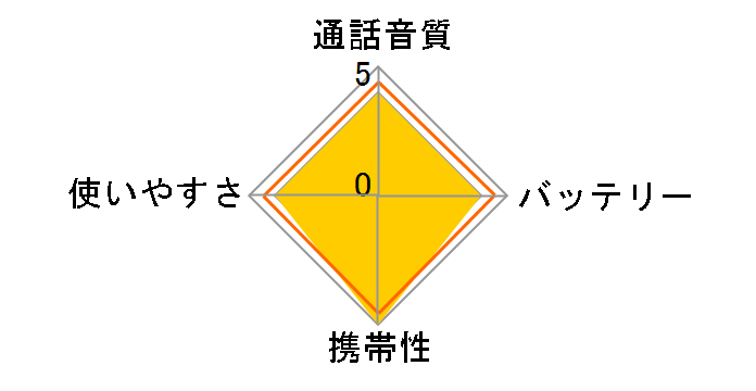 ���y���g�[�N DJ-PX5P [�s���N]�̃��[�U�[���r���[