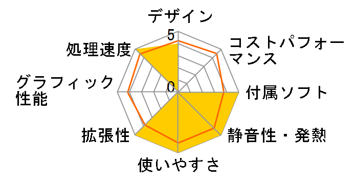 LUV MACHINES iH810HN-M2SH2-KK ���i.com���� Core i7/16GB������/256GB NVMe SSD+2TB HDD���ڃ��f���̃��[�U�[���r���[