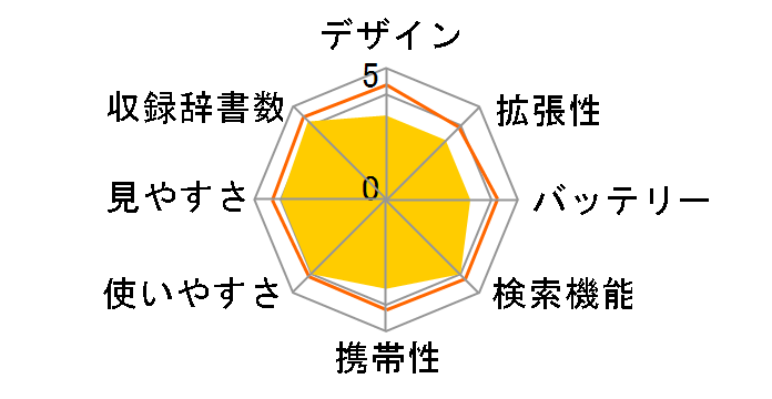 Brain PW-SS6-K [�l�C�r�[�n]�̃��[�U�[���r���[