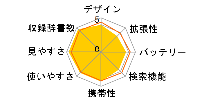 Brain PW-SH6-W [�z���C�g�n]�̃��[�U�[���r���[