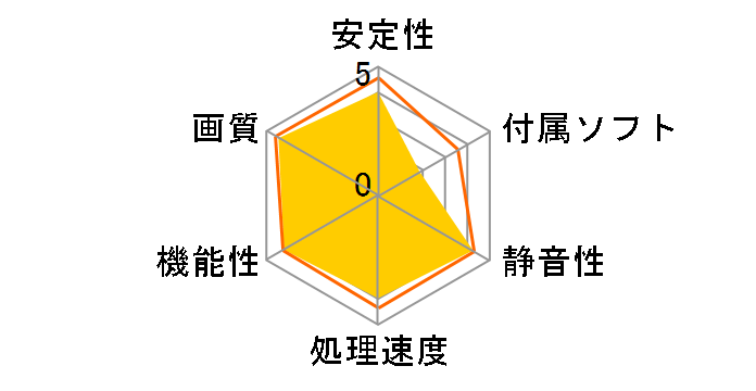 ZOTAC GAMING GeForce RTX 2060 Twin Fan ZT-T20600F-10M [PCIExp 6GB]�̃��[�U�[���r���[