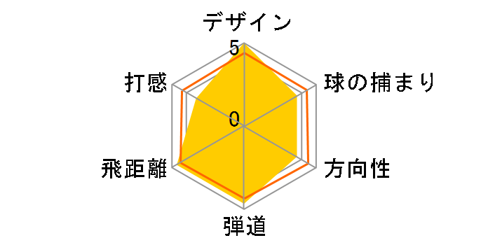 EPIC FLASH SUB ZERO �h���C�o�[ [Tour AD SZ �t���b�N�X�FS ���t�g�F9]�̃��[�U�[���r���[