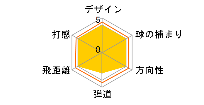 EPIC FLASH SUB ZERO �h���C�o�[ [Tour AD SZ �t���b�N�X�FSR ���t�g�F10.5]�̃��[�U�[���r���[