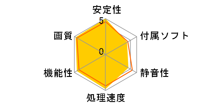 GeForce RTX 2060 GAMING Z 6G [PCIExp 6GB]�̃��[�U�[���r���[