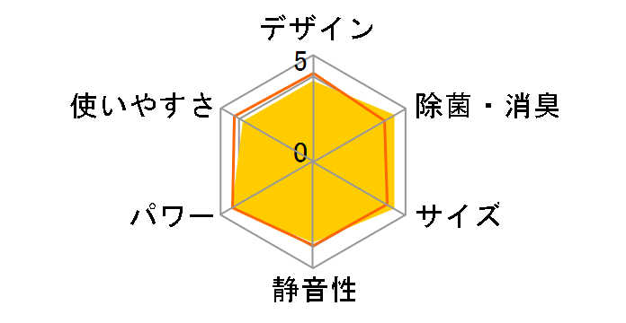 CWH-A1819�̃��[�U�[���r���[