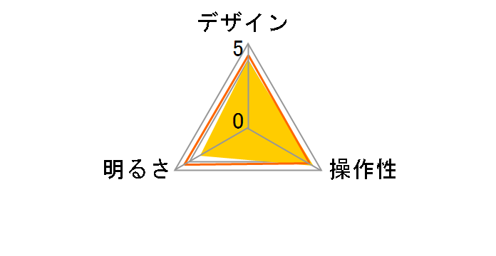 ���~���I�� DK-R156WH [�z���C�g]�̃��[�U�[���r���[