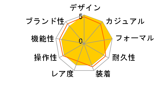 �G�u���^�C�� �X�C�X�}�e�B�b�N T109.407.16.051.00�̃��[�U�[���r���[