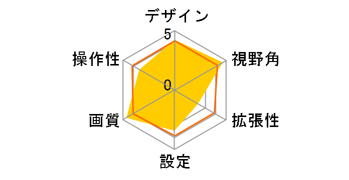 CMOS-C740HD�̃��[�U�[���r���[