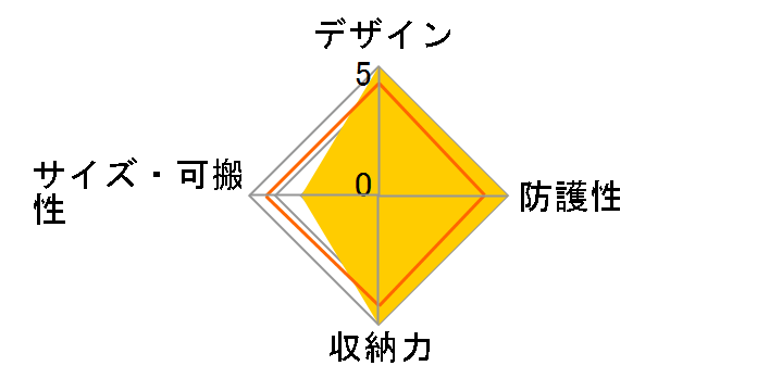 F64SHM-BK [�u���b�N]�̃��[�U�[���r���[