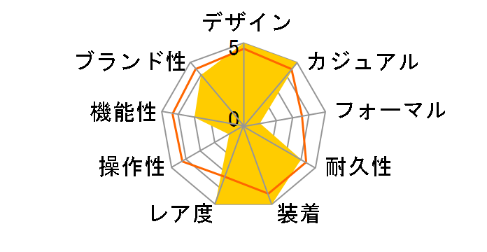 �V�`�Y���R���N�V���� �G�R�E�h���C�u Bluetooth BZ4004-06E�̃��[�U�[���r���[