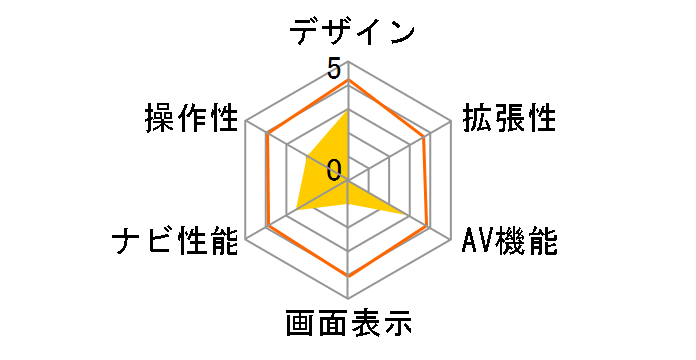 �ʑ��i�r MDV-L406W�̃��[�U�[���r���[