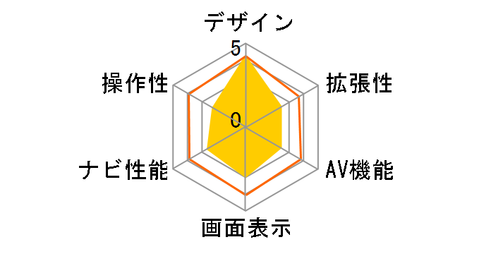 �ʑ��i�r MDV-L406�̃��[�U�[���r���[