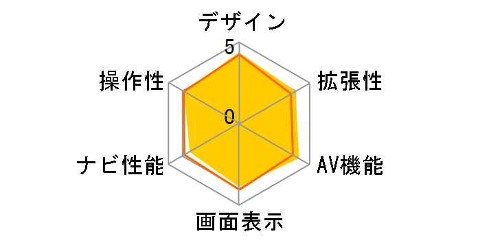 �ʑ��i�r MDV-S706L�̃��[�U�[���r���[