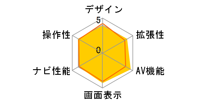 �ʑ��i�r MDV-S706�̃��[�U�[���r���[