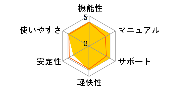 �}�J�t�B�[ ���u�Z�[�t 1�N �䐔������ �_�E�����[�h�ł̃��[�U�[���r���[