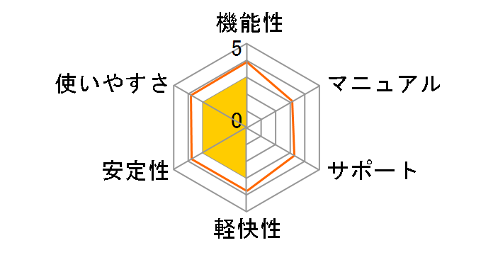 �}�J�t�B�[ �C���^�[�l�b�g �Z�L�����e�B 1�N �䐔������ �_�E�����[�h�ł̃��[�U�[���r���[