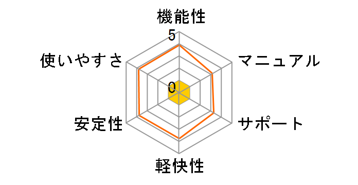 �}�J�t�B�[ �C���^�[�l�b�g �Z�L�����e�B 3�N �䐔������ �_�E�����[�h�ł̃��[�U�[���r���[