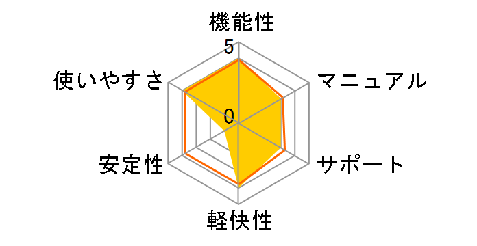 �}�J�t�B�[ �A���`�E�C���X 1�N �䐔������ �_�E�����[�h�ł̃��[�U�[���r���[