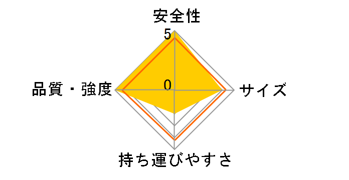 MCX-90�̃��[�U�[���r���[
